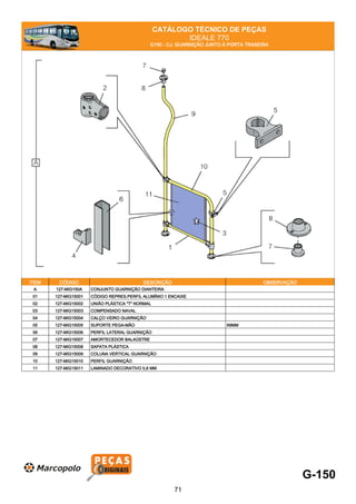 CATÁLOGO TÉCNICO DE PEÇAS
IDEALE 770
G150 - CJ. GUARNIÇÃO JUNTO À PORTA TRASEIRA
ITEM CÓDIGO DESCRIÇÃO OBSERVAÇÃO
A 127-MIG150A CONJUNTO GUARNIÇÃO DIANTEIRA
01 127-MIG15001 CÓDIGO REPRES.PERFIL ALUMÍNIO 1 ENCAIXE
02 127-MIG15002 UNIÃO PLÁSTICA "T" NORMAL
03 127-MIG15003 COMPENSADO NAVAL
04 127-MIG15004 CALÇO VIDRO GUARNIÇÃO
05 127-MIG15005 SUPORTE PEGA-MÃO 69MM
06 127-MIG15006 PERFIL LATERAL GUARNIÇÃO
07 127-MIG15007 AMORTECEDOR BALAÚSTRE
08 127-MIG15008 SAPATA PLÁSTICA
09 127-MIG15009 COLUNA VERTICAL GUARNIÇÃO
10 127-MIG15010 PERFIL GUARNIÇÃO
11 127-MIG15011 LAMINADO DECORATIVO 0,8 MM
G-150
71
 