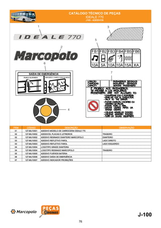 CATÁLOGO TÉCNICO DE PEÇAS
IDEALE 770
J100 - ADESIVOS
ITEM CÓDIGO DESCRIÇÃO OBSERVAÇÃO
01 127-MIJ10001 ADESIVO MODELO DE CARROCERIA IDEALE 770
02 127-MIJ10002 ADESIVOS, PLACAS E LETREIROS TRASEIRO
02 127-MIJ10002 ADESIVO RESINADO DIANTEIRO MARCOPOLO DIANTEIRO
03 127-MIJ10003 ADESIVO REFLETIVO FAROL LADO DIREITO
03 127-MIJ10003 ADESIVO REFLETIVO FAROL LADO ESQUERDO
04 127-MIJ10004 LOGOTIPO GRADE DIANTEIRA
04 127-MIJ10004 LOGOTIPO RESINADO MARCOPOLO TRASEIRO
05 127-MIJ10005 ADESIVO FUSÍVEIS BATERIA
06 127-MIJ10006 ADESIVO SAÍDA DE EMERGÊNCIA
07 127-MIJ10007 ADESIVO INDICADOR PROIBIÇÕES
J-100
76
 