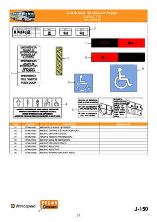 CATÁLOGO TÉCNICO DE PEÇAS
IDEALE 770
J150 - ADESIVOS
ITEM CÓDIGO DESCRIÇÃO OBSERVAÇÃO
01 127-MIJ15001 ADESIVOS, PLACAS E LETREIROS
02 127-MIJ15002 ADESIVO CENTRAL ELÉTRICA CALEFAÇÃO
03 127-MIJ15003 ADESIVO DEFICIENTE VISUAL
04 127-MIJ15004 ADESIVO ASSENTO PREFERENCIAL
05 127-MIJ15005 ADESIVO SAÍDA DE EMERGÊNCIA
06 127-MIJ15006 ADESIVO DEFICIENTE FÍSICO
07 127-MIJ15007 ADESIVO REFLETIVO
08 127-MIJ15008 ADESIVO REFLETIVO
09 127-MIJ15009 ADESIVO INTERNO DEFICIENTE FÍSICO
J-150
77
 