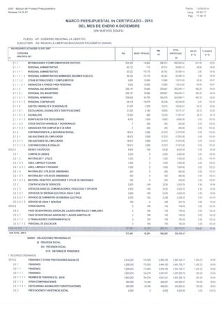 Marco presupuestal vs certificado 2013