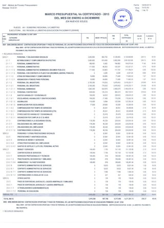 Marco presupuestal vs certificado 20130002