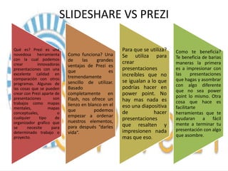 SLIDESHARE VS PREZI
Qué es? Prezi es una
novedosa herramienta
con la cual podemos
crear
innovadoras
presentaciones con una
excelente calidad en
comparación con otros
programas. Algunas de
las cosas que se pueden
crear con Prezi aparte de
presentaciones
son
trabajos como mapas
mentales,
mapas
conceptuales,
o
cualquier
tipo
de
organizador grafico que
se
necesite
para
determinado trabajo o
proyecto.

Como funciona? Una
de
las
grandes
ventajas de Prezi es
que
es
tremendamente
sencillo de utilizar.
Basado
completamente en
Flash, nos ofrece un
lienzo en blanco en el
que
podemos
empezar a ordenar
nuestros elementos,
para después “darles
vida”.

Para que se utiliza?
Se utiliza para
crear
presentaciones
increíbles que no
se igualan a lo que
podrías hacer en
power point. No
hay mas nada es
eso una diapositiva
de
hacer
presentaciones
que resalten y
impresionen nada
mas que eso.

Como te beneficia?
Te beneficia de barias
maneras la primera
es a impresionar con
las
presentaciones
que hagas y asombrar
con algo diferente
que no sea power
point lo mismo. Otra
cosa que hace es
facilitarte
herramientas que te
ayudaran
a
fácil
mente a terminar tu
presentación con algo
que asombre.

 