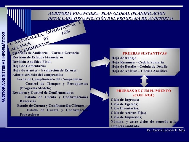 Marco referencia auditoria de sistemas informaticos