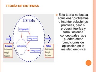 TEORÍA DE SISTEMAS

                        Esta teoría no busca
                         solucionar problemas
                         o intentar soluciones
                           prácticas, pero si
                           producir teorías y
                             formulaciones
                          conceptuales que
                              pueden crear
                            condiciones de
                            aplicación en la
                           realidad empírica
 