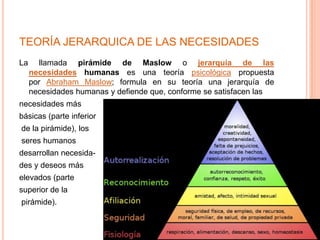TEORÍA JERARQUICA DE LAS NECESIDADES
La      llamada pirámide de Maslow o jerarquía de las
     necesidades humanas es una teoría psicológica propuesta
     por Abraham Maslow; formula en su teoría una jerarquía de
     necesidades humanas y defiende que, conforme se satisfacen las
necesidades más
básicas (parte inferior
de la pirámide), los
seres humanos
desarrollan necesida-
des y deseos más
elevados (parte
superior de la
pirámide).
 