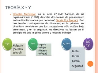 TEORÍA X Y Y
     Douglas McGregor, en su obra El lado humano de las
      organizaciones (1960), describe dos formas de pensamiento
      en los directivos a las que denominó Teoría X y Teoría Y. Son
      dos teorías contrapuestas de dirección; en la primera, los
      directivos consideran que los trabajadores sólo actúan bajo
      amenazas, y en la segunda, los directivos se basan en el
      principio de que la gente quiere y necesita trabajar
 
