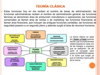    Estas funciones hoy en día reciben el nombre de áreas de administración; las
    funciones administrativas reciben el nombre de administración general; las funciones
    técnicas se denominan área de producción manufactura o operaciones; las funciones
    comerciales se llaman área de ventas o de marketing; las funciones financieras se
    llaman área financiera, que incluyen las antiguas funciones contables, las funciones de
    seguridad pasaron a un segundo plano y además surgió el área de recursos humanos.



                                                                  La teoría clásica es dada
                                                                  por Taylor y Fayol quienes
                                                                  decían que la productividad
                                                                  estaba basada en cada uno
                                                                  de los trabajos y procesos
                                                                  que se realizaran. De allí
                                                                  parte el concepto claro
                                                                  sobre LA EMPRESA debido
                                                                  a la lucha que surgió ya
                                                                  que el individuo hacia parte
                                                                  de la misma
 