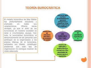 El modelo burocrático de Max Weber
fue profundamente estudiado y
analizado        en    todas      sus
características.    Ofrecía     varias
ventajas, ya que el éxito de las
burocracias en nuestra sociedad se
debe a innumerables causas. Con
todo, la racionalidad burocrática, el
desconocimiento de las personas que
participan de la organización y los
propios dilemas de la burocracia,
señalados por Weber, constituyen
problemas      que   este   tipo    de
organización no consigue resolver de
modo adecuado.
 