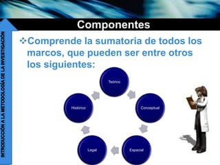 companyname
Componentes
Comprende la sumatoria de todos los
marcos, que pueden ser entre otros
los siguientes:
Teórico
Conceptual
EspacialLegal
Histórico
 