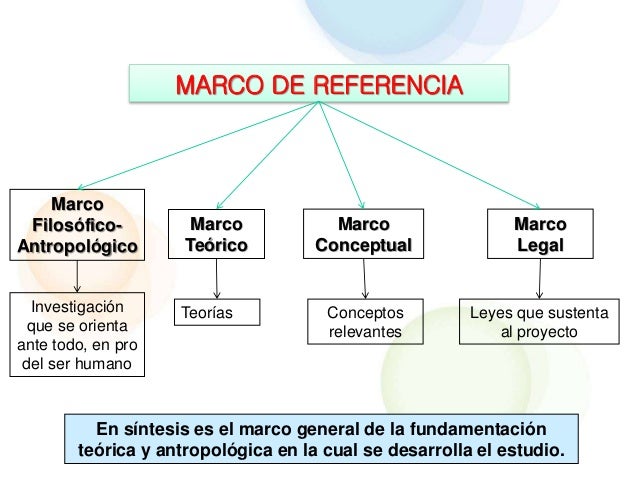 5 Ejemplos De Marco De Referencia www.slideshare.net