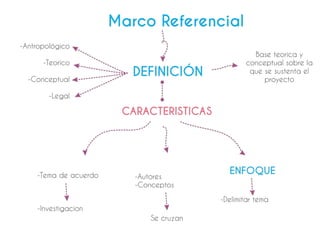 MARCO REFERENCIAL