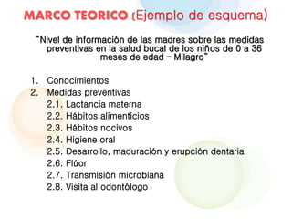MARCO TEORICO (Ejemplo de esquema)
“Nivel de información de las madres sobre las medidas
preventivas en la salud bucal de los niños de 0 a 36
meses de edad – Milagro”
1. Conocimientos
2. Medidas preventivas
2.1. Lactancia materna
2.2. Hábitos alimenticios
2.3. Hábitos nocivos
2.4. Higiene oral
2.5. Desarrollo, maduración y erupción dentaria
2.6. Flúor
2.7. Transmisión microbiana
2.8. Visita al odontólogo
 