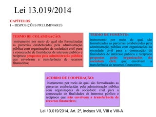 CAPÍTULOS
I – DISPOSIÇÕES PRELIMINARES
Lei 13.019/2014
Lei 13.019/2014, Art. 2º, incisos VII, VIII e VIII-A
TERMO DE COLABORAÇÃO:
instrumento por meio do qual são formalizadas
as parcerias estabelecidas pela administração
pública com organizações da sociedade civil para
a consecução de finalidades de interesse público e
recíproco propostas pela administração pública
que envolvam a transferência de recursos
financeiros;
TERMO DE FOMENTO:
instrumento por meio do qual são
formalizadas as parcerias estabelecidas pela
administração pública com organizações da
sociedade civil para a consecução de
finalidades de interesse público e recíproco
propostas pelas organizações da
sociedade civil, que envolvam a
transferência de recursos financeiros;
ACORDO DE COOPERAÇÃO:
instrumento por meio do qual são formalizadas as
parcerias estabelecidas pela administração pública
com organizações da sociedade civil para a
consecução de finalidades de interesse público e
recíproco que não envolvam a transferência de
recursos financeiros;
 