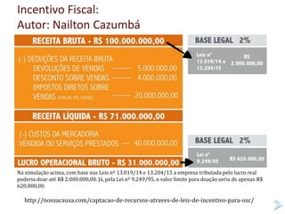 Incentivo Fiscal:
Autor: Nailton Cazumbá
http://nossacausa.com/captacao-de-recursos-atraves-de-leis-de-incentivo-para-osc/
Na simulação acima, com base nas Leis nº 13.019/14 e 13.204/15 a empresa tributada pelo lucro real
poderia doar até R$ 2.000.000,00. Já, pela Lei nº 9.249/95, o valor limite para doação seria de apenas R$
620.000,00.
 