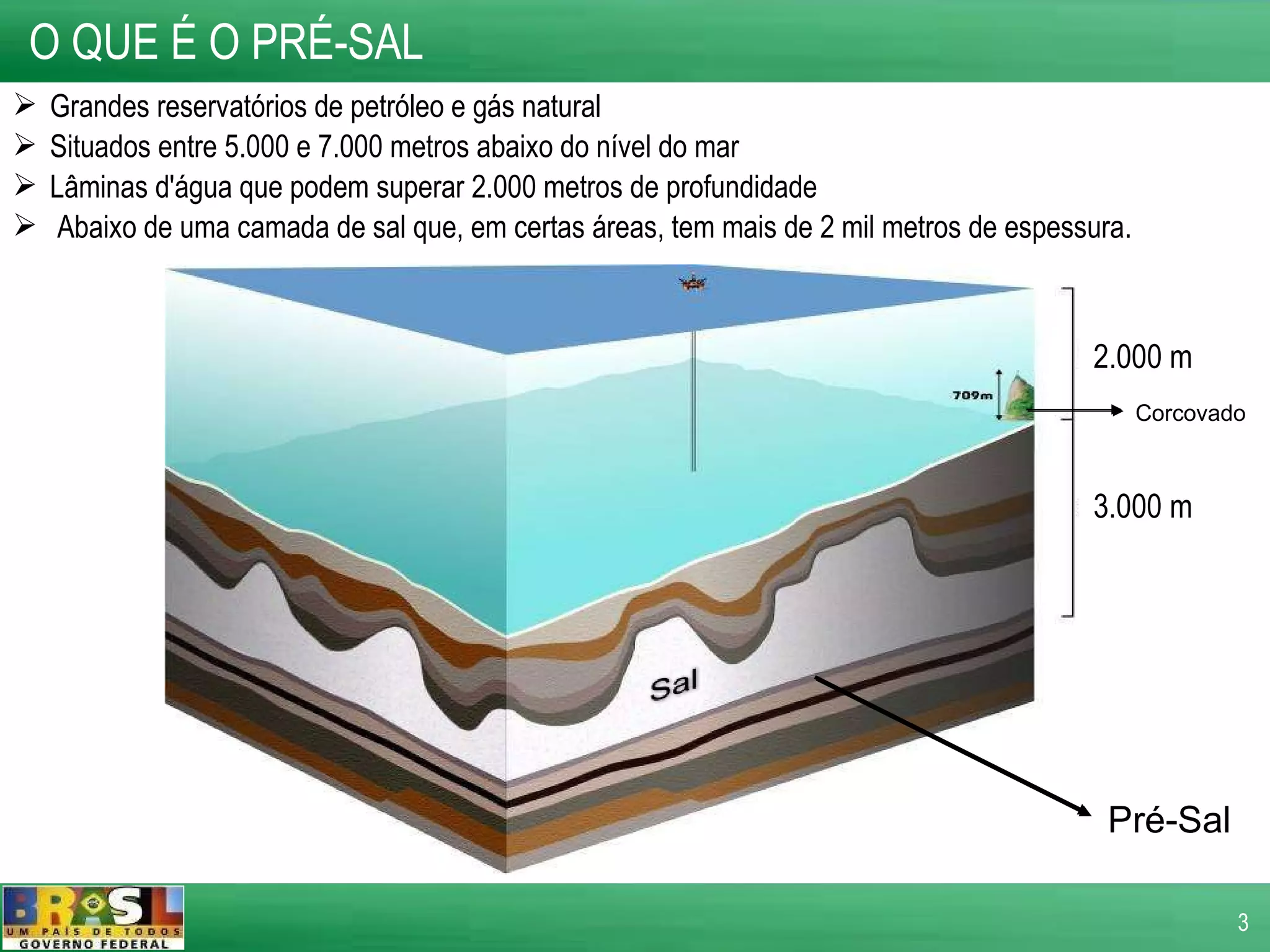 O QUE É O PRÉ-SAL Grandes reservatórios de petróleo e gás natural Situados entre 5.000 e 7.000 metros abaixo do nível do mar Lâminas d'água que podem superar 2.000 metros de profundidade Abaixo de uma camada de sal que, em certas áreas, tem mais de 2 mil metros de espessura.   Pré-Sal Corcovado 3.000 m 2.000 m 