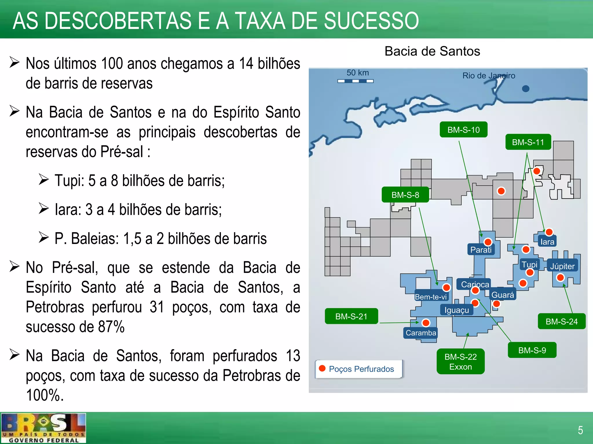AS DESCOBERTAS E A TAXA DE SUCESSO  Nos últimos 100 anos chegamos a 14 bilhões de barris de reservas Na Bacia de Santos e na do Espírito Santo encontram-se as principais descobertas de reservas do Pré-sal : Tupi: 5 a 8 bilhões de barris; Iara: 3 a 4 bilhões de barris; P. Baleias: 1,5 a 2 bilhões de barris No Pré-sal, que se estende da Bacia de Espírito Santo até a Bacia de Santos, a Petrobras perfurou 31 poços, com taxa de sucesso de 87%  Na Bacia de Santos, foram perfurados 13 poços, com taxa de sucesso da Petrobras de 100%. Bacia de Santos   Rio de Janeiro 50 km Tupi Carioca Parati Iara BM-S-21 BM-S-24 BM-S-10 BM-S-11 BM-S-9 BM-S-8 BM-S-22 Exxon Bem-te-vi Caramba Poços Perfurados Iguaçu Júpiter Guará 
