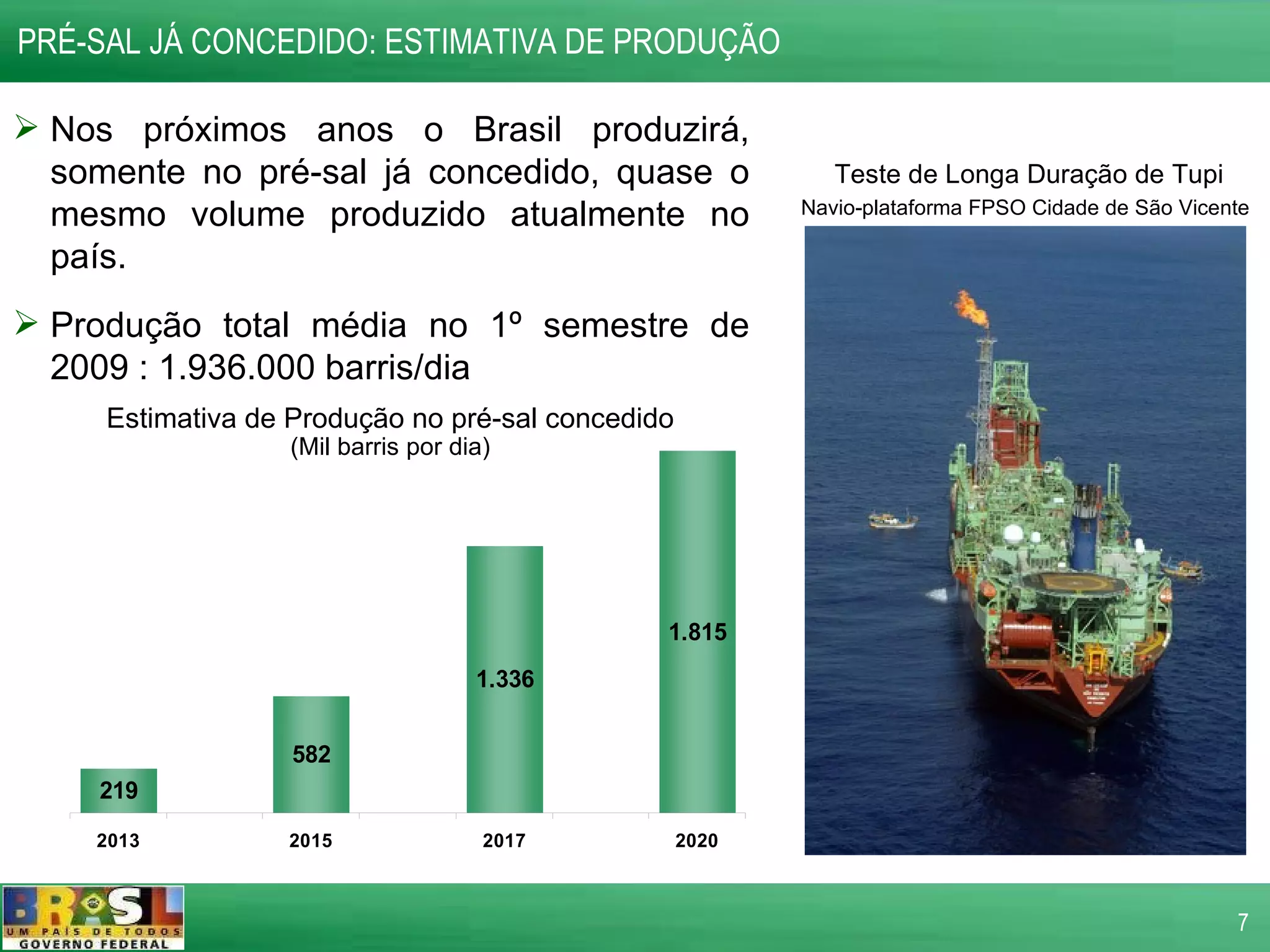 PRÉ-SAL JÁ CONCEDIDO: ESTIMATIVA DE PRODUÇÃO  Nos próximos anos o Brasil produzirá, somente no pré-sal já concedido, quase o mesmo volume produzido atualmente no país. Produção total média no 1º semestre de 2009 : 1.936.000 barris/dia Estimativa de Produção no pré-sal concedido (Mil barris por dia) Teste de Longa Duração de Tupi Navio-plataforma FPSO Cidade de São Vicente   