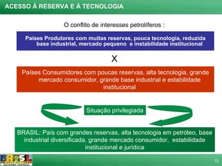 ACESSO À RESERVA E À TECNOLOGIA Países Produtores com muitas reservas, pouca tecnologia, reduzida base industrial, mercado pequeno  e instabilidade institucional Países Consumidores com poucas reservas, alta tecnologia, grande mercado consumidor, grande base industrial e estabilidade institucional X Situação privilegiada BRASIL: País com grandes reservas, alta tecnologia em petróleo, base industrial diversificada, grande mercado consumidor,  estabilidade institucional e jurídica O conflito de interesses petrolíferos   : 