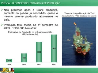 PRÉ-SAL JÁ CONCEDIDO: ESTIMATIVA DE PRODUÇÃO  Nos próximos anos o Brasil produzirá, somente no pré-sal já concedido, quase o mesmo volume produzido atualmente no país. Produção total média no 1º semestre de 2009 : 1.936.000 barris/dia Estimativa de Produção no pré-sal concedido (Mil barris por dia) Teste de Longa Duração de Tupi Navio-plataforma FPSO Cidade de São Vicente   