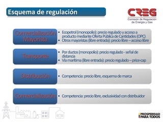 marco_regulatorio_sector_energia.pdf