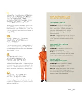 5
ConCeSSão e PaRtilha:
PRinCiPaiS diFeRençaS
venCedoR da liCitação
coNcESSÃo: empresa (ou consórcio) que
oferecer a maior pontuação em três fatores:
bônus de assinatura; índice de nacionalização
das compras de equipamentos e serviços
(conteúdo local); e um programa de trabalho
mínimo a realizar
PARtILHA: empresa (ou consórcio) que oferecer o
maior percentual de excedente em óleo para a
união, observado o percentual mínimo definido
pelo cnpe
PRoPRiedade do PetRÓleo e
do gÁS natuRal
coNcESSÃo: da empresa (ou consórcio) que
executa as atividades de e&p
PARtILHA: dividido entre a empresa (ou
consórcio) que executa as atividades de e&p e a
união, em porcentagens variáveis caso a caso
PaRtiCiPaçÕeS/
ReCeitaS goveRnamentaiS
coNcESSÃo: Bônus de assinatura, royalties,
participações especiais, pagamento por
ocupação e retenção de área
PARtILHA: excedente em óleo da união, bônus de
assinatura, royalties e participação especial,
enquanto não houver a aprovação de nova regra
específica para o sistema de partilha
9.
quandO a explOraçãO dO BlOcO
fOr Oferecida exclusivamente
à petrOBras, cOmO será
definidO O percentual de óleO-
lucrO que caBerá à uniãO?
nesse caso, o conselho nacional de política ener-
gética (cnpe) definirá o percentual mínimo do ex-
cedente em óleo que caberá à união, a partir dos
critérios propostos pelo ministério de minas e
energia (mme).
10.
quandO hOuver licitaçãO,
cOmO será a participaçãO
da petrOBras?
a petrobras terá assegurada uma participação mí-
nima que não poderá ser inferior a 30%. além dis-
so,poderá entrar em licitações e,assim,ampliar es-
sa participação mínima.
11.
nas áreas licitadas,
O que faz uma empresa
venceracOncOrrência?
vence a empresa que oferecer o maior percentual
do excedente em óleo (óleo-lucro) para a união.
neste caso, a petrobras deverá acompanhar o per-
centual ofertado à união pela licitante vencedora.
12.
cOmO será determinadO
O Bônus de assinatura?
no sistema de partilha, o bônus de assinatura não
é critério de julgamento na licitação e será definido
pelo cnpe caso a caso.
 