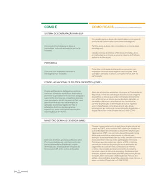 6
COMO É COMO FICARÁ (Se os projetos de lei foremaprovados)
Sistema de contratação para E&P
Concessão (mantida para as áreas já
concedidas, incluindo as áreas do pré-sal já
licitadas)
Concessão (para as áreas não classificadas como áreas do
pré-sal e não classificadas como áreas estratégicas)
Partilha (para as áreas não concedidas do pré-sal e áreas
estratégicas);
Cessão onerosa de direitos à Petrobras (limitada a áreas
pré-definidas no pré-sal e ao volume máximo de 5 bilhões
de barris de óleo e gás)
Petrobras
Concorre com empresas nacionais e
estrangeiras nas licitações
Poderá ser contratada diretamente ou concorrer com
empresas nacionais e estrangeiras nas licitações. Será
operadora de todos os blocos, com pelo menos 30% de
participação
Conselho Nacional de Política Energética (CNPE)
Propõe ao Presidente da República políticas
nacionais e medidas específicas destinadas a
promover o aproveitamento racional; assegura o
suprimento dos recursos energéticos às áreas
mais remotas ou de difícil acesso do País; revê
periodicamente as matrizes energéticas
aplicadas às diversas regiões do País; e
estabelece diretrizes para programas
específicos, assim como para importação e
exportação (Lei 9.478/97)
Além das atribuições existentes, irá propor ao Presidente da
República o ritmo de contratação dos blocos sob o regime
de partilha; os blocos que serão contratados diretamente
com a Petrobras; os blocos que serão objeto de leilão; os
parâmetros técnicos e econômicos dos contratos de
partilha de produção; a delimitação de outras regiões a
serem classificadas como áreas do pré-sal e áreas
estratégicas; e a política de comercialização do petróleo e
do gás natural da União (Projeto de Lei 5.938/2009)
Ministério de Minas e Energia (MME)
Define as diretrizes gerais da política do setor.
Promove estudos para o conhecimento das
bacias sedimentares brasileiras; propõe
diretrizes para a realização de licitações de
blocos para E&P; entre outras atribuições
Planejará o aproveitamento do petróleo e do gás natural; irá
propor ao CNPE, após ouvida a ANP, a definição dos blocos
que serão objeto de concessão ou de partilha de produção.
Irá propor ao CNPE, nos contratos de partilha, parâmetros
técnicos e econômicos relacionados a: critérios para
definição do excedente em óleo da União; percentual mínimo
do excedente em óleo da União; participação mínima da
Petrobras, que não poderá ser inferior a 30%; critérios e
percentuais máximos da produção anual destinados ao
pagamento do custo em óleo; conteúdo local mínimo;
critérios relacionados ao desenvolvimento da indústria
nacional; e valor do bônus de assinatura. Estabelecerá as
diretrizes a serem observadas pela ANP para promoção das
licitações, bem como para a elaboração das minutas dos
editais e dos contratos de partilha e aprovará essas minutas e
esses contratos (Projeto de Lei 5.938/2009)
 