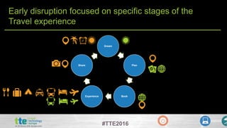 #TTE2016
Early disruption focused on specific stages of the
Travel experience
Dream
Plan
BookExperience
Share
 
