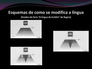 Esquemas de como se modifica a língua
      (tirados do livro “A língua de Eulália” de Bagno)
 