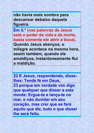 não havia mais sombra para
descansar debaixo daquela
figueira.
Em 5.° (nas palavras de Jesus
está o poder da vida e da morte,
basta somente ele abrir a boca).
Quando Jesus abençoa, o
milagre acontece na mesma hora,
assim também, quando ele
amaldiçoa, instantaneamente flui
a maldição.
22 E Jesus, respondendo, disse-
lhes: Tende fé em Deus,
23 porque em verdade vos digo
que qualquer que disser a este
monte: Ergue-te e lança-te no
mar, e não duvidar em seu
coração, mas crer que se fará
aquilo que diz, tudo o que disser
lhe será feito.
 