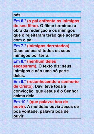 pés.
Em 6.° (o pai enfrenta os inimigos
do seu filho). O filme terminou a
obra da redenção e os inimigos
que o rejeitaram terão que acertar
com o pai.
Em 7.° (inimigos derrotados).
Deus colocará todos os seus
inimigos por terra.
Em 8.° (nenhum deles
escaparam). O texto diz: seus
inimigos e não uma só parte
deles.
Em 9.° (reconhecendo o senhorio
de Cristo). Davi teve toda a
convicção, que Jesus é o Senhor
acima dele.
Em 10.° (que palavra boa de
ouvir). A multidão ouvia Jesus de
boa vontade, palavra boa de
ouvir.
 