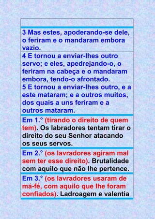 3 Mas estes, apoderando-se dele,
o feriram e o mandaram embora
vazio.
4 E tornou a enviar-lhes outro
servo; e eles, apedrejando-o, o
feriram na cabeça e o mandaram
embora, tendo-o afrontado.
5 E tornou a enviar-lhes outro, e a
este mataram; e a outros muitos,
dos quais a uns feriram e a
outros mataram.
Em 1.° (tirando o direito de quem
tem). Os labradores tentam tirar o
direito do seu Senhor atacando
os seus servos.
Em 2.° (os lavradores agiram mal
sem ter esse direito). Brutalidade
com aquilo que não lhe pertence.
Em 3.° (os lavradores usaram de
má-fé, com aquilo que lhe foram
confiados). Ladroagem e valentia
 