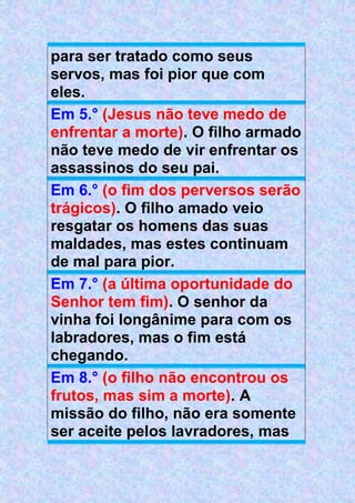 para ser tratado como seus
servos, mas foi pior que com
eles.
Em 5.° (Jesus não teve medo de
enfrentar a morte). O filho armado
não teve medo de vir enfrentar os
assassinos do seu pai.
Em 6.° (o fim dos perversos serão
trágicos). O filho amado veio
resgatar os homens das suas
maldades, mas estes continuam
de mal para pior.
Em 7.° (a última oportunidade do
Senhor tem fim). O senhor da
vinha foi longânime para com os
labradores, mas o fim está
chegando.
Em 8.° (o filho não encontrou os
frutos, mas sim a morte). A
missão do filho, não era somente
ser aceite pelos lavradores, mas
 