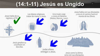 Marcos 14:1-11 | PDF