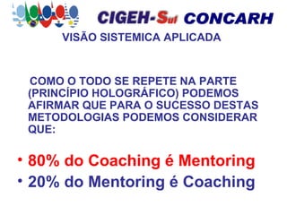 VISÃO SISTEMICA APLICADA COMO O TODO SE REPETE NA PARTE (PRINCÍPIO HOLOGRÁFICO) PODEMOS AFIRMAR QUE PARA O SUCESSO DESTAS METODOLOGIAS PODEMOS CONSIDERAR QUE: 80% do Coaching é Mentoring 20% do Mentoring é Coaching 