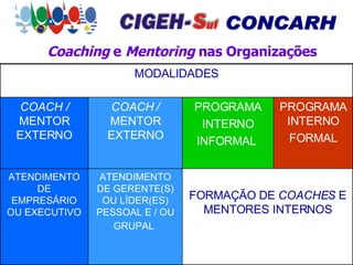 Coaching  e  Mentoring  nas Organizações FORMAÇÃO DE  COACHES  E MENTORES INTERNOS ATENDIMENTO DE GERENTE(S) OU LÍDER(ES) PESSOAL E / OU GRUPAL   ATENDIMENTO DE EMPRESÁRIO OU EXECUTIVO PROGRAMA INTERNO FORMAL PROGRAMA INTERNO INFORMAL  COACH /  MENTOR EXTERNO COACH /  MENTOR EXTERNO MODALIDADES 