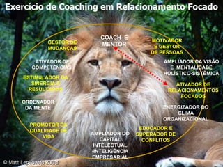 COACH  E MENTOR Exercício de Coaching em Relacionamento Focado ATIVADOR DE RELACIONAMENTOS FOCADOS ORDENADOR DA MENTE GESTOR DE MUDANÇAS ENERGIZADOR DO CLIMA ORGANIZACIONAL EDUCADOR E SUPERADOR DE CONFLITOS AMPLIADOR DA VISÃO E  MENTALIDADE HOLÍSTICO-SISTÊMICA MOTIVADOR E GESTOR DE PESSOAS ESTIMULADOR DA SINERGIA E RESULTADOS ATIVADOR DE COMPETÊNCIAS   AMPLIADOR DO CAPITAL INTELECTUAL -INTELIGÊNCIA EMPRESARIAL PROMOTOR DA QUALIDADE DE VIDA 