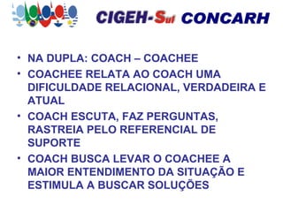 NA DUPLA: COACH – COACHEE COACHEE RELATA AO COACH UMA DIFICULDADE RELACIONAL, VERDADEIRA E ATUAL COACH ESCUTA, FAZ PERGUNTAS, RASTREIA PELO REFERENCIAL DE SUPORTE COACH BUSCA LEVAR O COACHEE A MAIOR ENTENDIMENTO DA SITUAÇÃO E ESTIMULA A BUSCAR SOLUÇÕES 