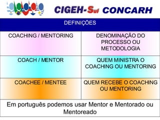 QUEM RECEBE O COACHING OU MENTORING QUEM MINISTRA O COACHING OU MENTORING DENOMINAÇÃO DO PROCESSO OU METODOLOGIA Em português podemos usar Mentor e Mentorado ou Mentoreado COACHEE / MENTEE COACH / MENTOR COACHING / MENTORING DEFINIÇÕES 