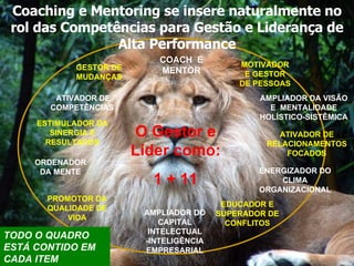 COACH  E MENTOR Coaching e Mentoring se insere naturalmente no rol das Competências para Gestão e Liderança de Alta Performance ATIVADOR DE RELACIONAMENTOS FOCADOS ORDENADOR DA MENTE GESTOR DE MUDANÇAS ENERGIZADOR DO CLIMA ORGANIZACIONAL EDUCADOR E SUPERADOR DE CONFLITOS AMPLIADOR DA VISÃO E  MENTALIDADE HOLÍSTICO-SISTÊMICA MOTIVADOR E GESTOR DE PESSOAS ESTIMULADOR DA SINERGIA E RESULTADOS ATIVADOR DE COMPETÊNCIAS   AMPLIADOR DO CAPITAL INTELECTUAL -INTELIGÊNCIA EMPRESARIAL PROMOTOR DA QUALIDADE DE VIDA O Gestor e Líder como: 1 + 11 TODO O QUADRO ESTÁ CONTIDO EM CADA ITEM 