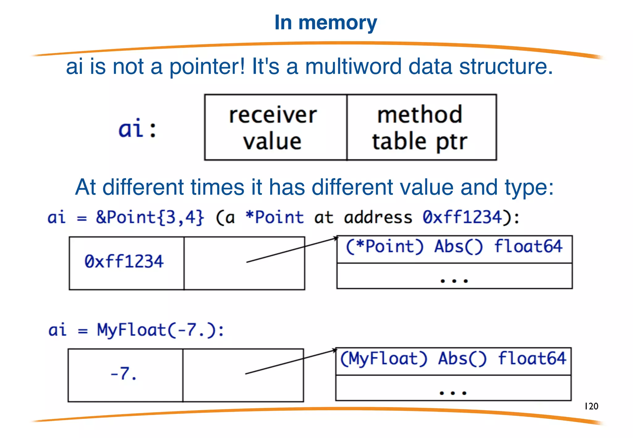 Interface value
Once a variable is declared with interface type, it may
store any value that implements that interface.
120
 