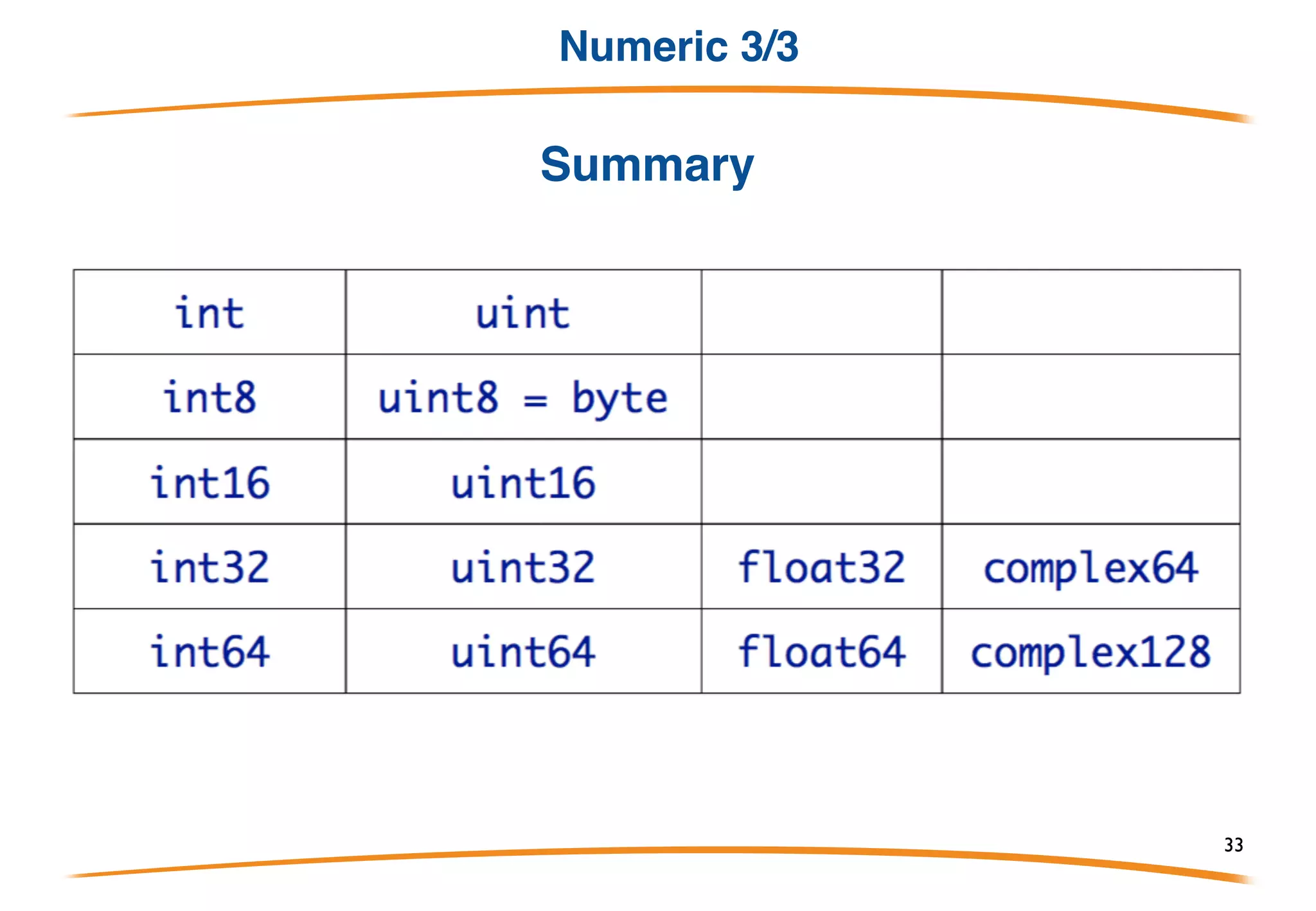 Numeric 2/3
• Floating point numbers are numbers that contain a decimal component
(real numbers). (1.234, 123.4, 0.00001234, 12340000)
• Like integers floating point numbers have a certain size (32 bit or 64 bit).
Using a larger sized floating point number increases it's precision. (how
many digits it can represent)
• In addition to numbers there are several other values which can be
represented: “not a number” (NaN, for things like 0/0) and positive and
negative infinity. (+∞ and −∞)
• Go has two floating point types: float32 and float64
• Additional types for representing complex numbers (numbers with
imaginary parts): complex64 and complex128
33
 
