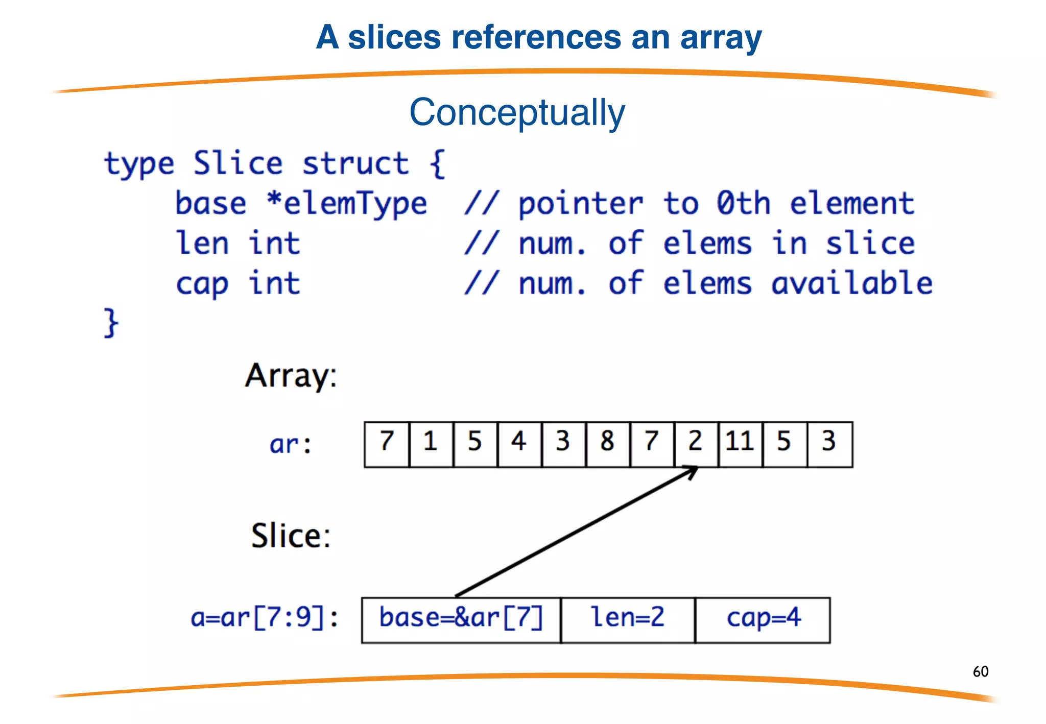 Slice shorthands
When slicing, first index defaults to 0:
ar[:n] means the same as ar[0:n].
Second index defaults to len(array/slice):
ar[n:] means the same as ar[n:len(ar)].
Thus to create a slice from an array:
ar[:] means the same as ar[0:len(ar)].
60
 