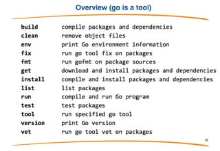 Overview (important stuff)
• Object oriented without inheritance
• Syntax sugar declaration
• Strong and Static types
• Interfaces, but no declaration (duck typing)
• Functions and Methods (with receivers)
• Visibility with the first letter of symbol
• No exceptions (error interface)
• Unused imports and variables occurs compile error
• Excellent and complete standard library
10
 