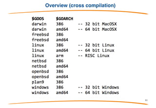 Overview (go is a tool)
11
 
