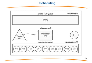 Scheduling
Goroutines are multiplexed as needed onto system threads.
When a goroutine executes a blocking system call, no
other goroutine is blocked.
Plan to do the same for CPU-bound goroutines at some
point, but for now, if you want user - level parallelism in 6g*
you must set shell var:
GOMAXPROCS or call runtime.GOMAXPROCS(n).
GOMAXPROCS tells the runtime scheduler how many user-
space-executing goroutines to run at once, ideally on
different CPU cores.
*gccgo always uses one thread per goroutine.
148
 