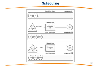 Scheduling
149
 