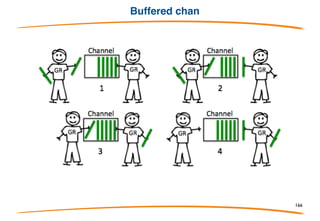 Unbuffered chan
166
 