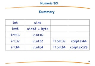 Numeric 2/3
• Floating point numbers are numbers that contain a decimal component
(real numbers). (1.234, 123.4, 0.00001234, 12340000)
• Like integers floating point numbers have a certain size (32 bit or 64 bit).
Using a larger sized floating point number increases it's precision. (how
many digits it can represent)
• In addition to numbers there are several other values which can be
represented: “not a number” (NaN, for things like 0/0) and positive and
negative infinity. (+∞ and −∞)
• Go has two floating point types: float32 and float64
• Additional types for representing complex numbers (numbers with
imaginary parts): complex64 and complex128
33
 