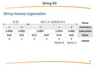String 1/2
• Go strings are made up of individual bytes, usually one
for each character. (Characters from other languages
like Chinese are represented by more than one byte)
• String literals can be created using double quotes
"Hello World" or back ticks `Hello World`.
• Common operations:
• len(“Hello World!!!”)
• “Hello World”[1] (access individual char)
• “Hello ”+”World!!!” (string concatenation)
• Examples!!!
35
 