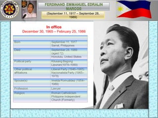 In office December 30, 1965 – February 25, 1986 (September 11, 1917 – September 28, 1989) 